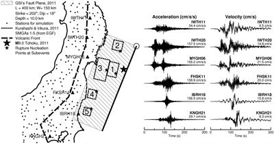 Frontiers | Overview Of Ground-Motion Issues For Cascadia Megathrust ...